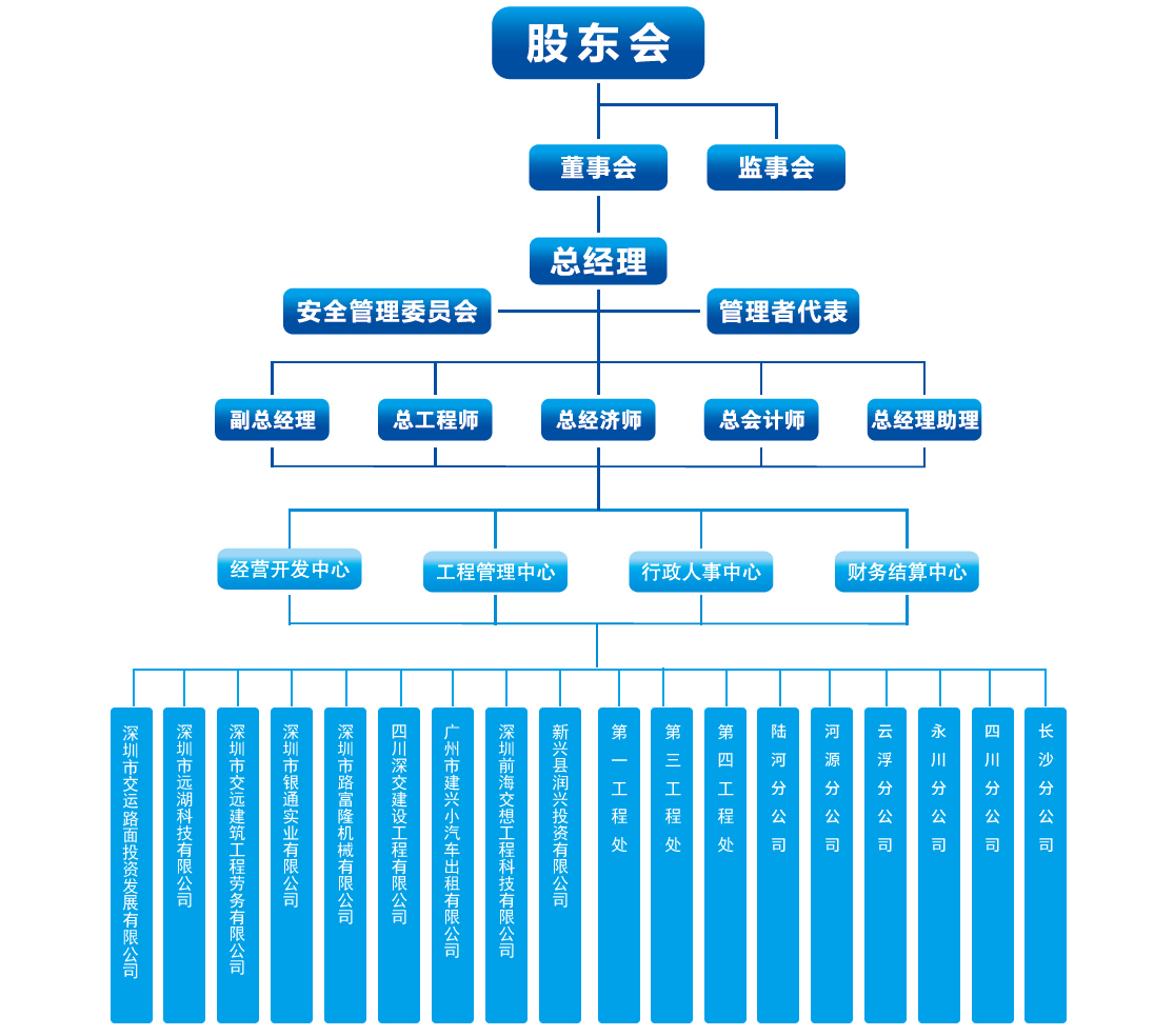 組織架構